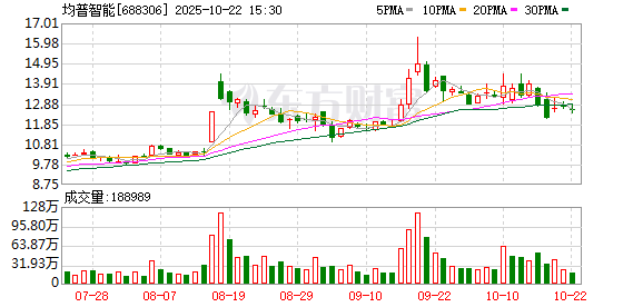 掌牛宝 均普智能推出国内首条转盘式安全气囊折叠产线